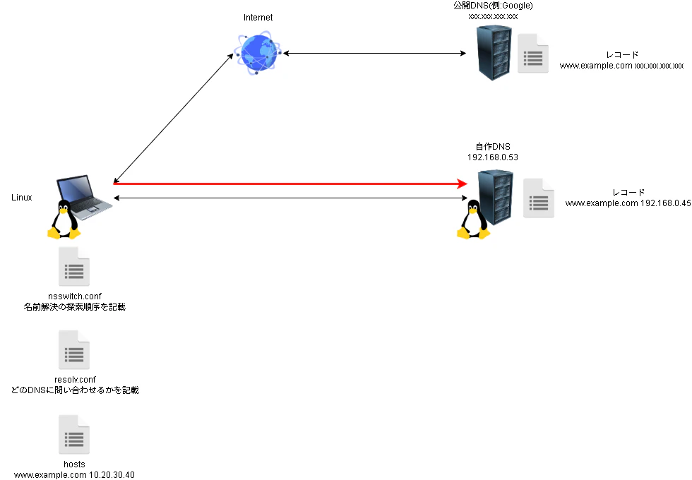 LPIC1-ページ-17のコピー.drawio (1).png