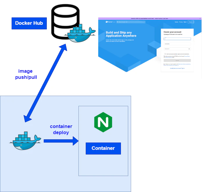 AWS ECS-ページ1.drawio.png