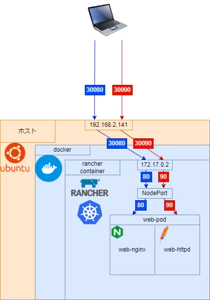 kubernetes-ページ12.drawio.png