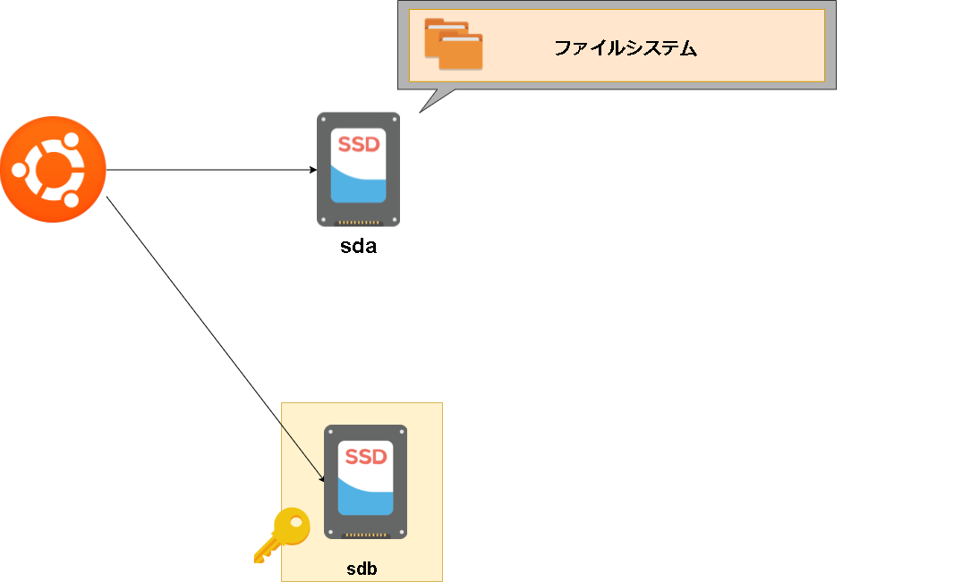 security-ページ4.drawio.png