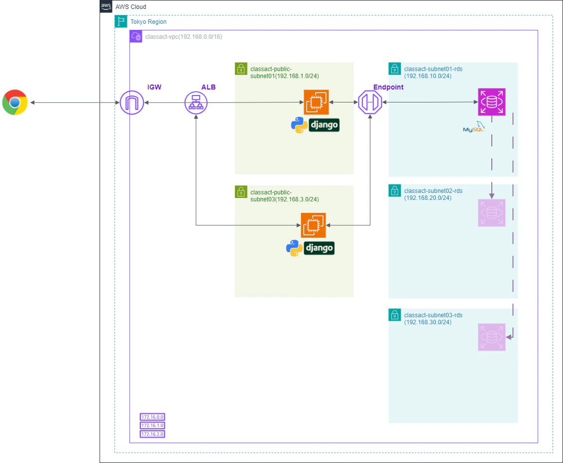 aws-django01-ページ9.drawio.png
