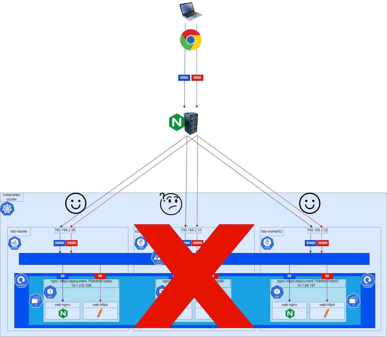 kubernetes-ページ15.drawio.png