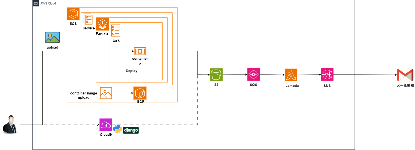 aws-django01-ページ7.drawio (2).png
