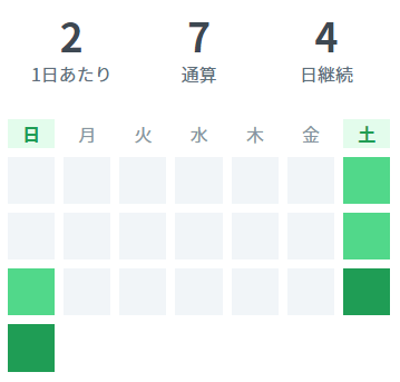ninja_task_log_chart.png