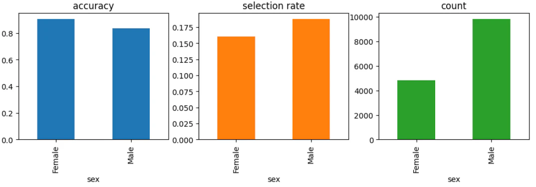 result_DP_fair.png