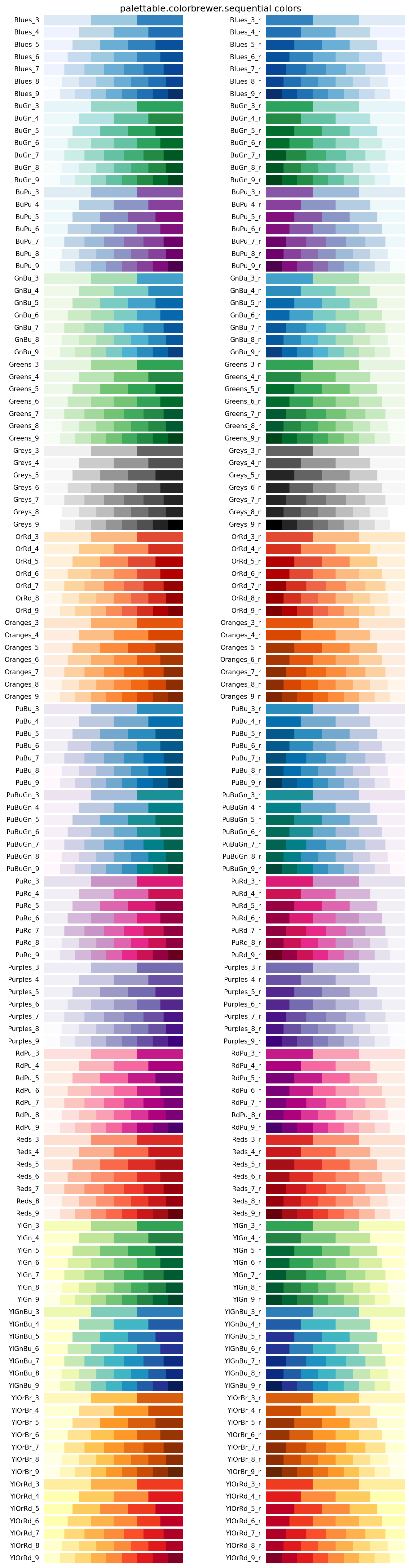 palettable_palettable.colorbrewer.sequential_colors.png