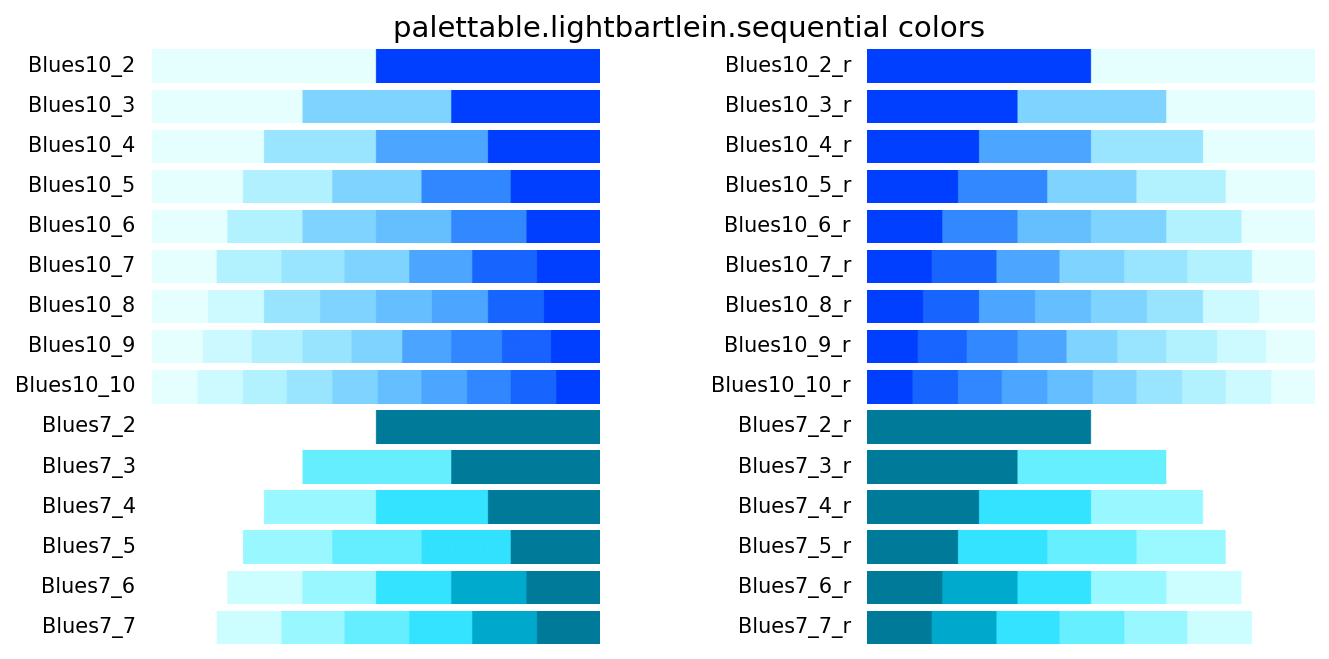 palettable_palettable.lightbartlein.sequential_colors.png