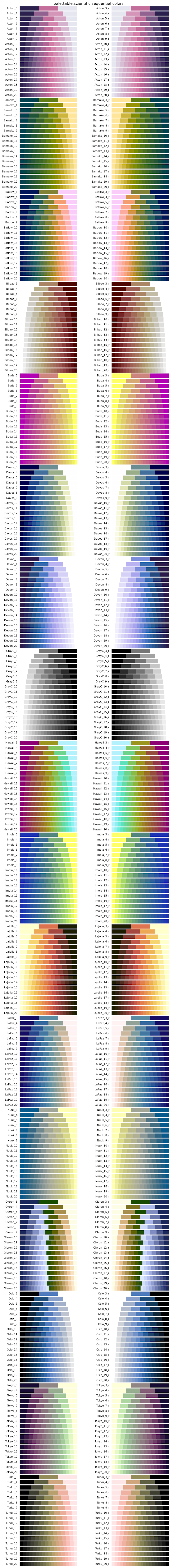 palettable_palettable.scientific.sequential_colors.png