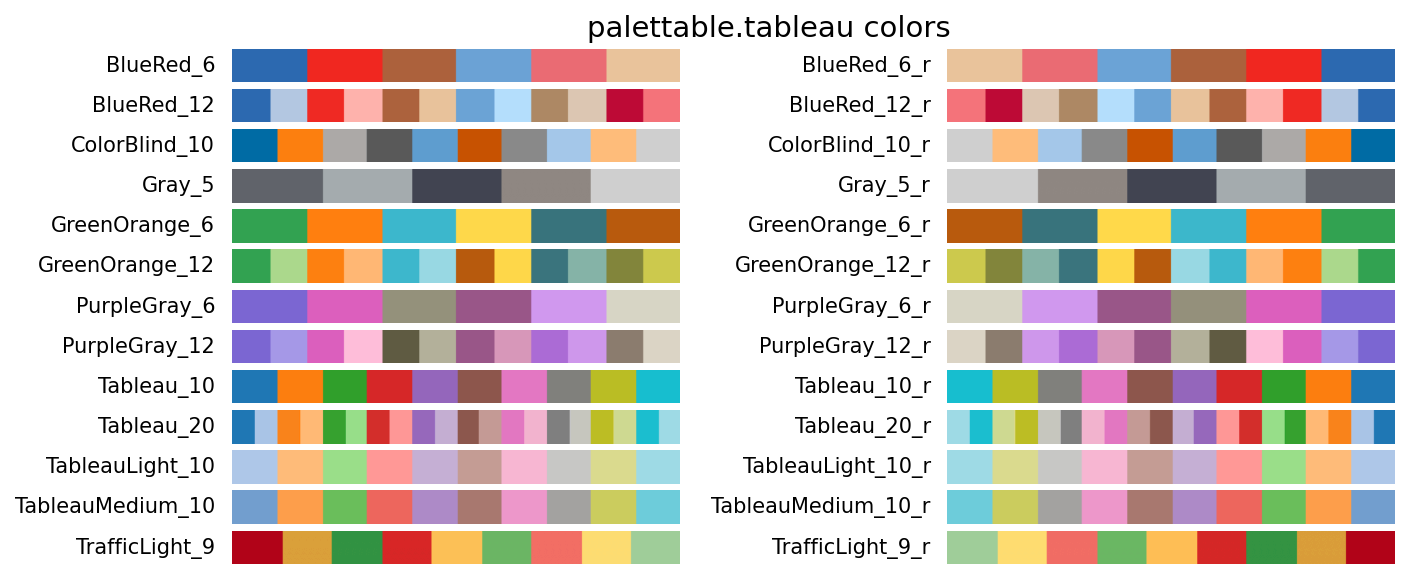 palettable_palettable.tableau_colors.png