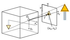 カメラパラメータ 座標変換 Qiita カメラパラメータ 座標変換 Qiita