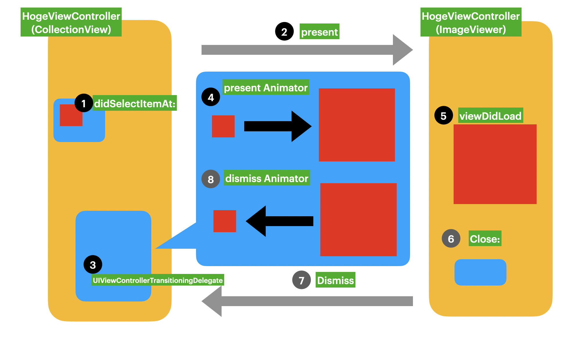 スクリーンショット 2020-11-18 10.41.19.png