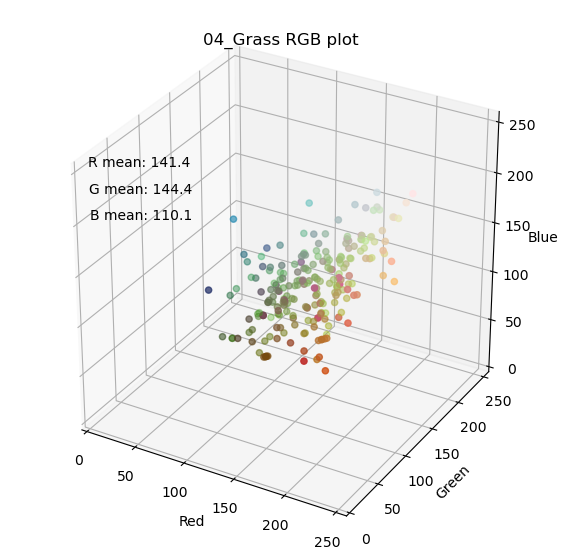 rgb_plot_04_Grass RGB plot.png