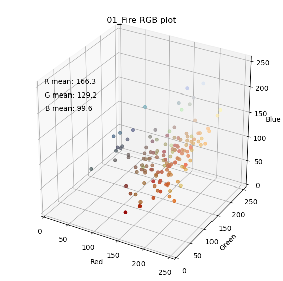 rgb_plot_01_Fire RGB plot.png