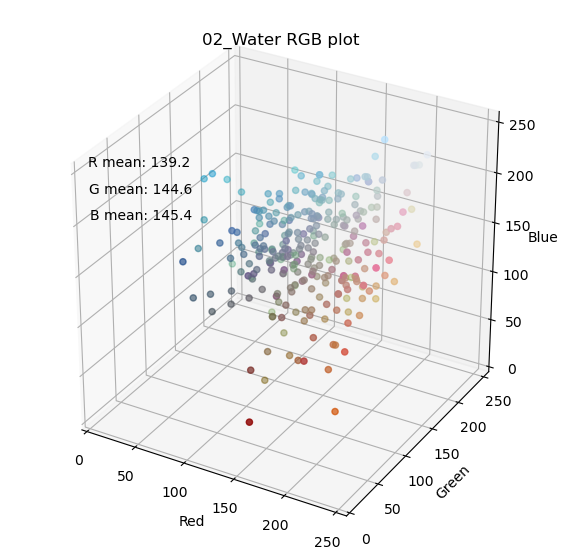 rgb_plot_02_Water RGB plot.png