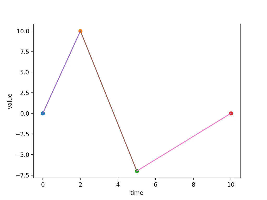 interp_linear-1024x768.png