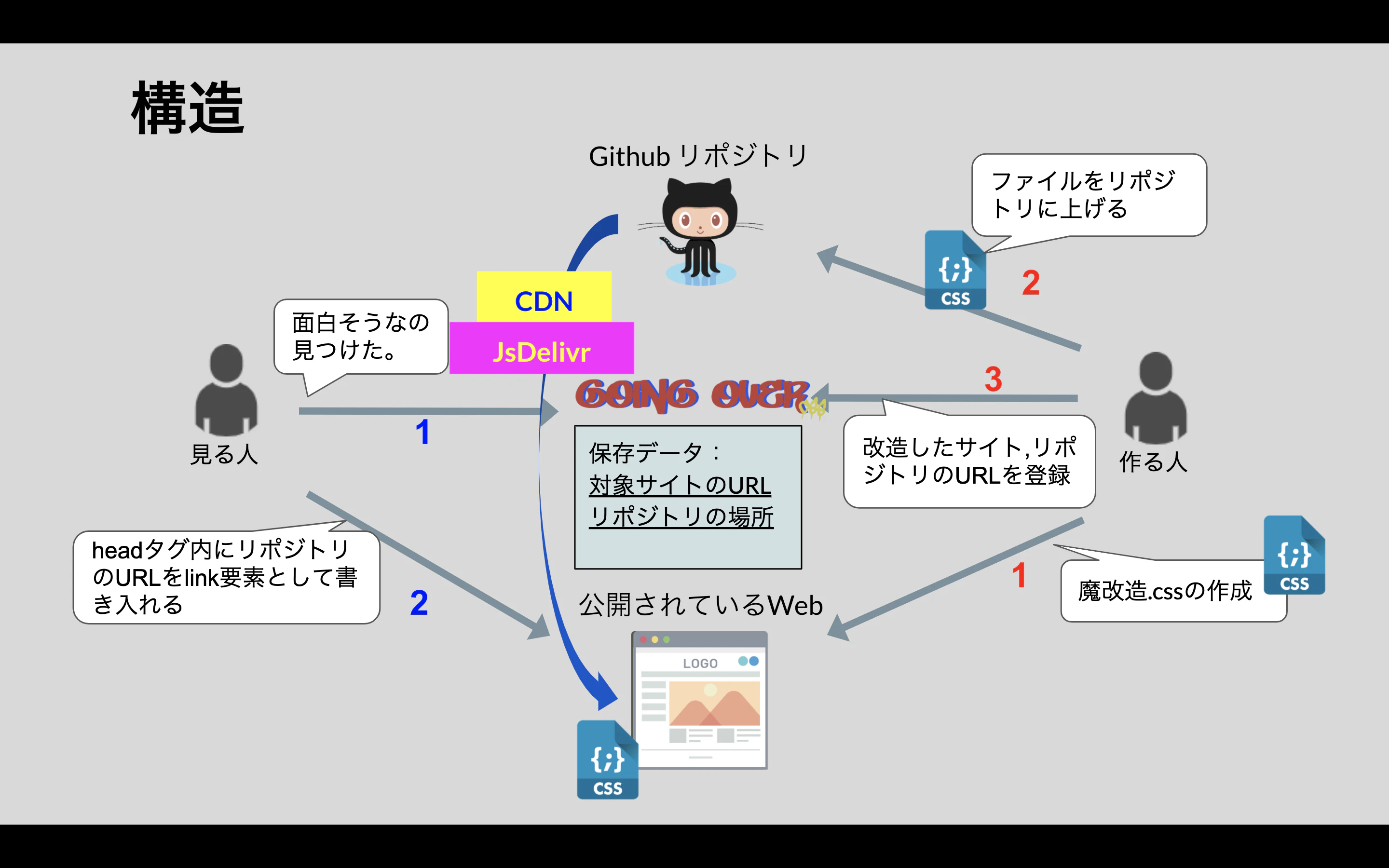 スクリーンショット 2020-04-15 13.57.50.png