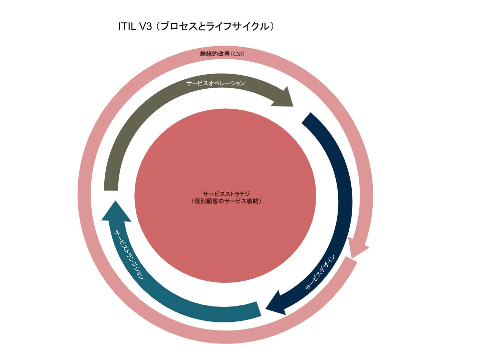 レイヤ図1.png