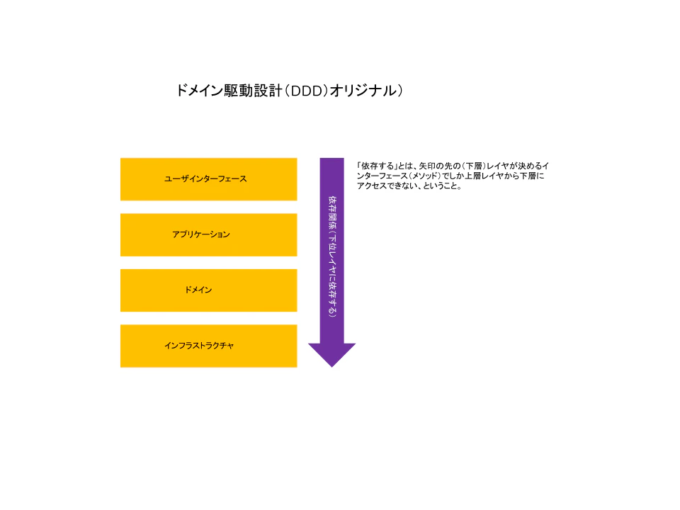 レイヤ図2.png