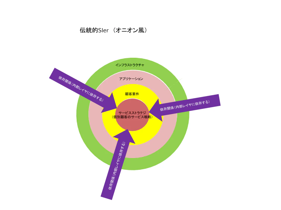 レイヤ図4.png
