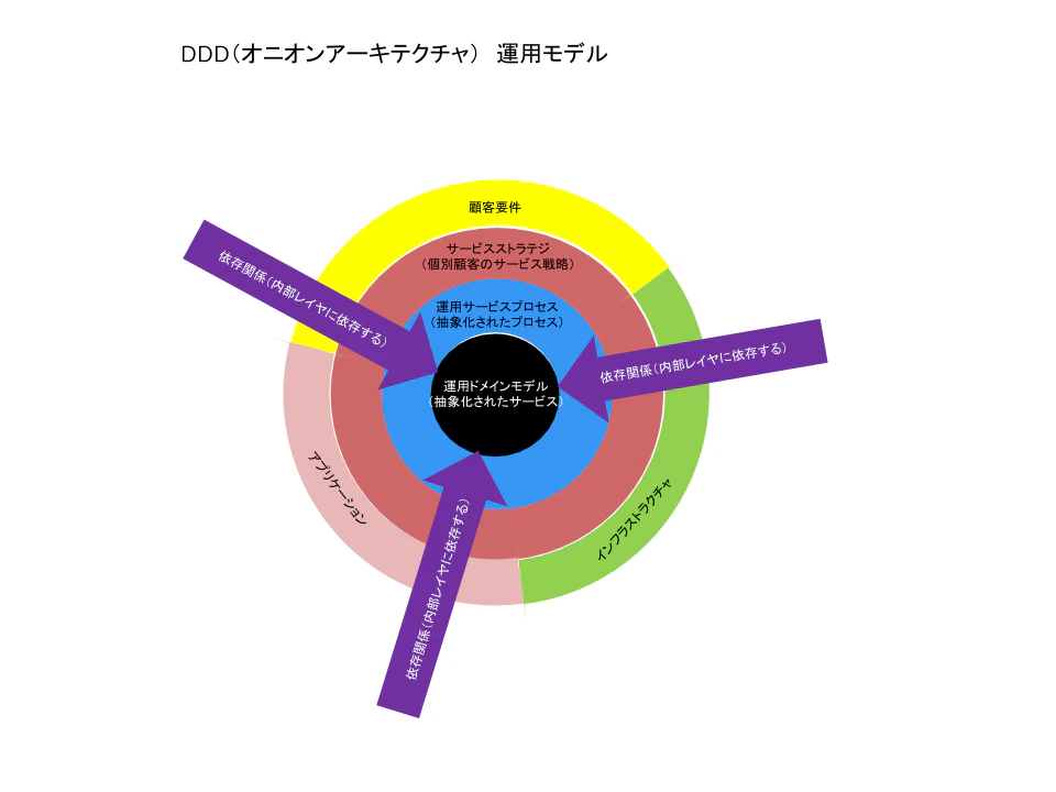 レイヤ図6.png