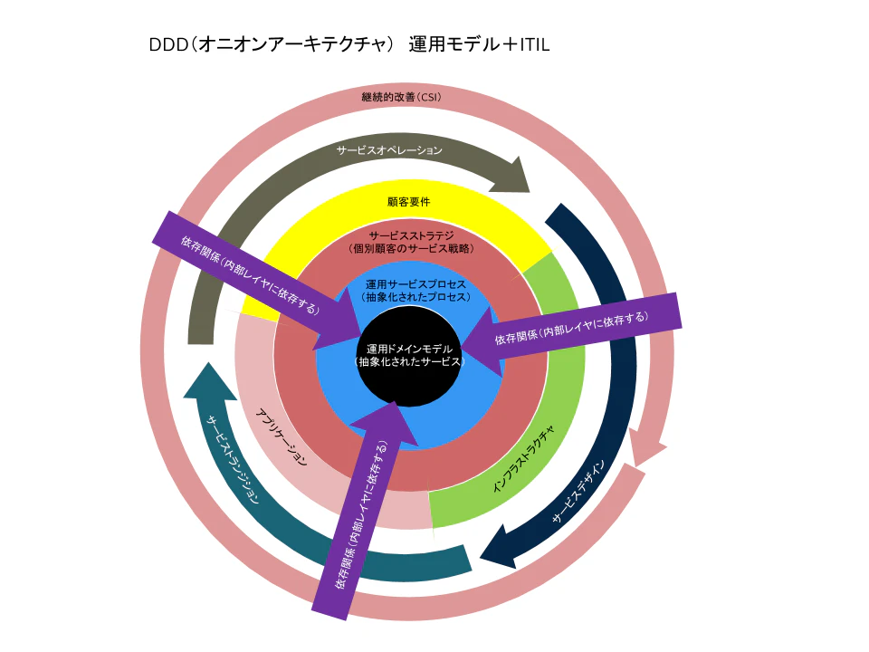 レイヤ図7.png