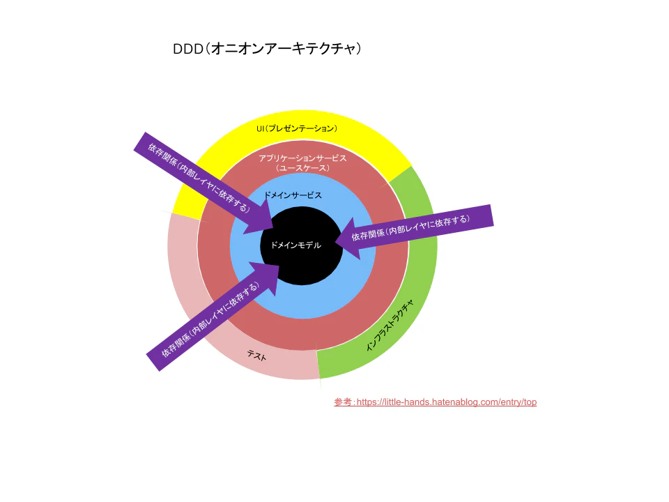 レイヤ図3.png