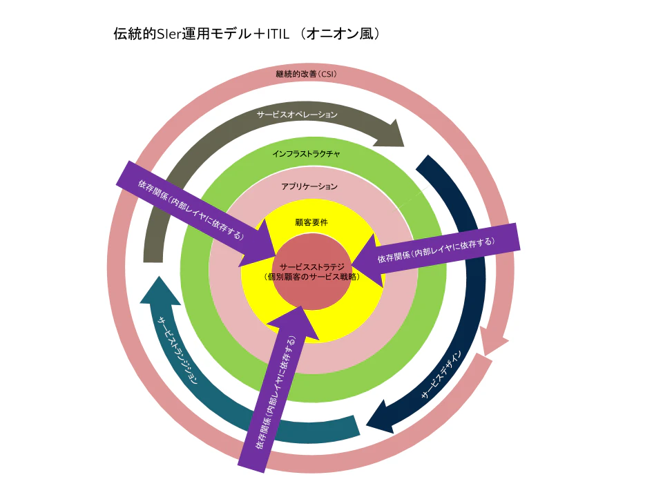 レイヤ図5.png