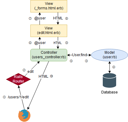 Rails_Tutorial_Sec2 (1).png