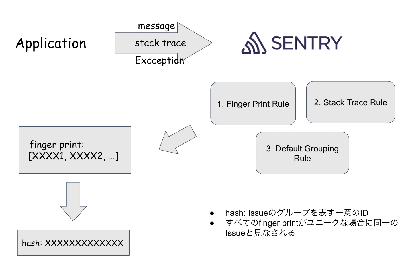 スクリーンショット 2023-07-15 5.03.56.png