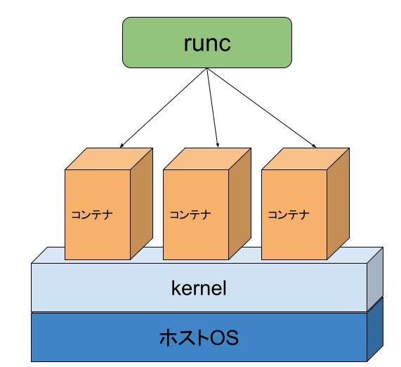 runc (1).jpg