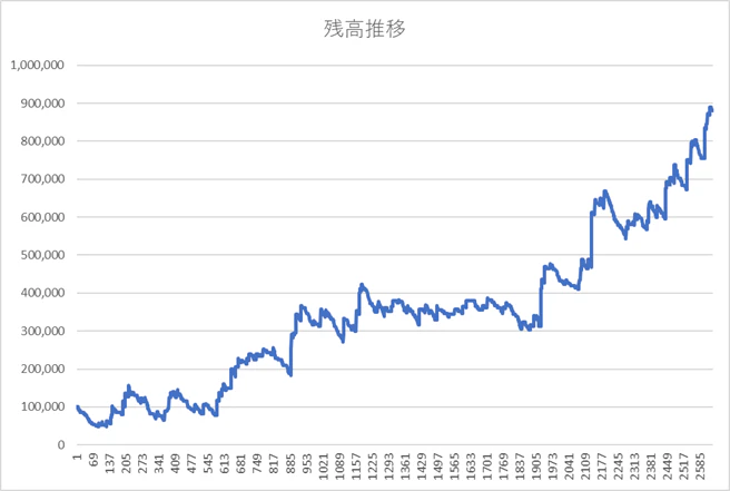 回収グラフ最終版21.5-129.4.png