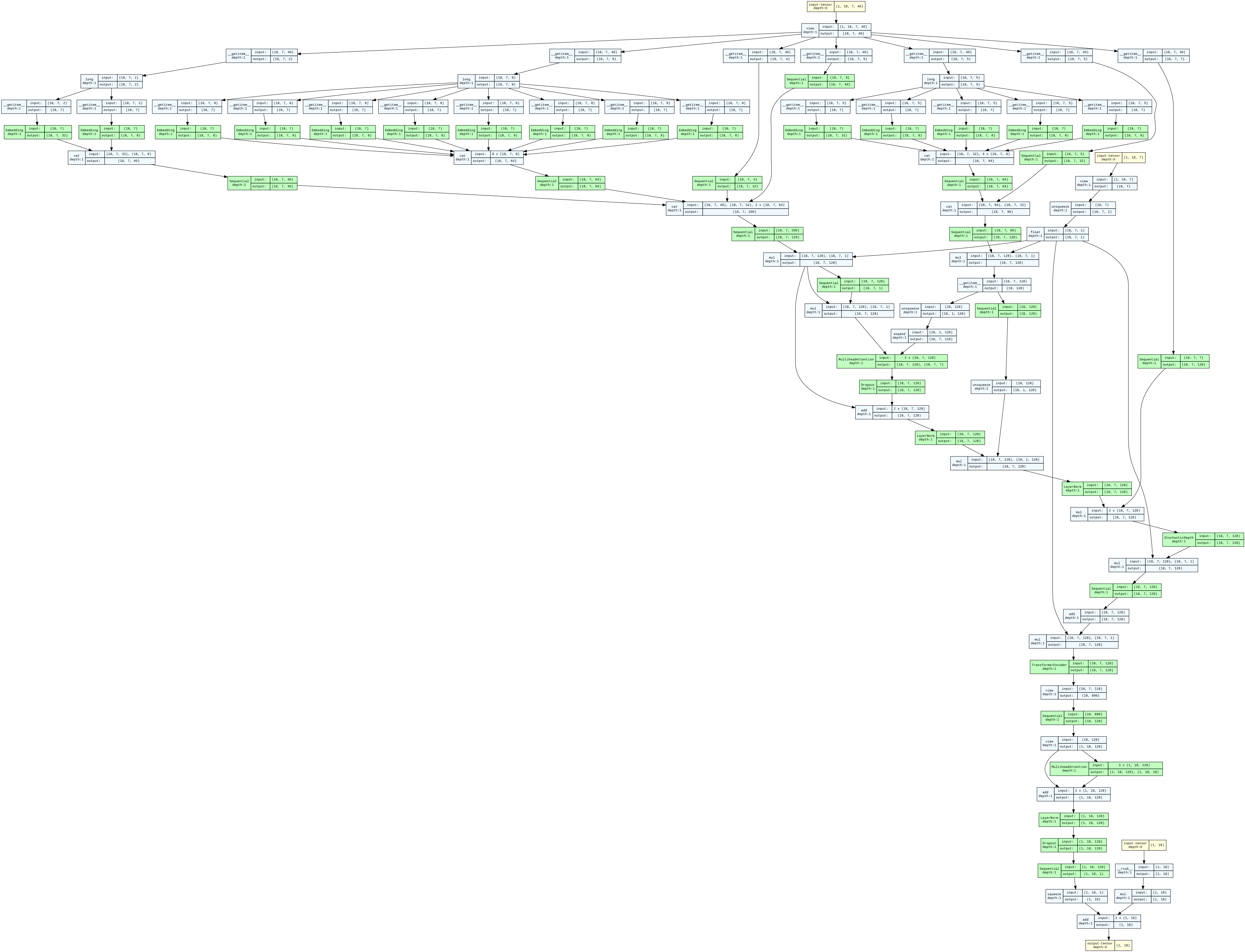 multi_input_kwargs_model.gv (7).png