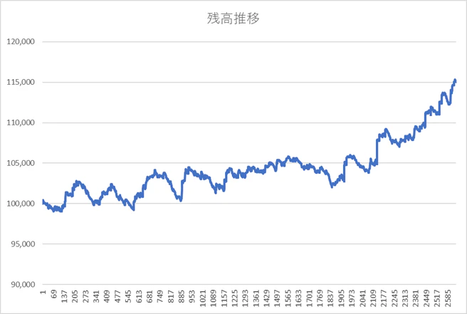 ②回収グラフo670倍超えたら購入1242R.png