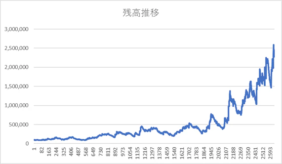 Kelly基準8-2-3.png