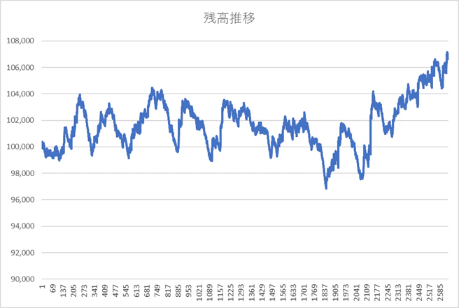①回収グラフ全部購入2640R.png