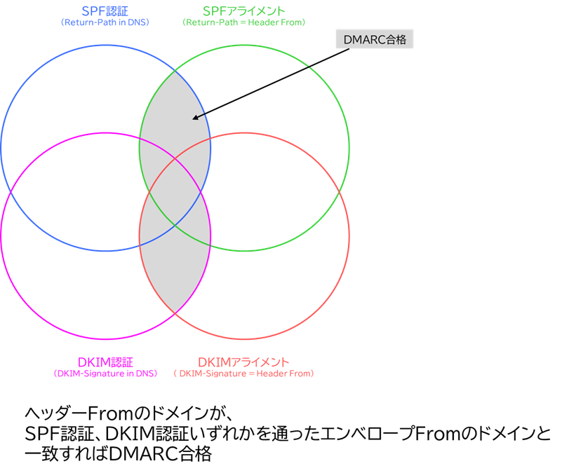 DMARC_Venn_diagram.png