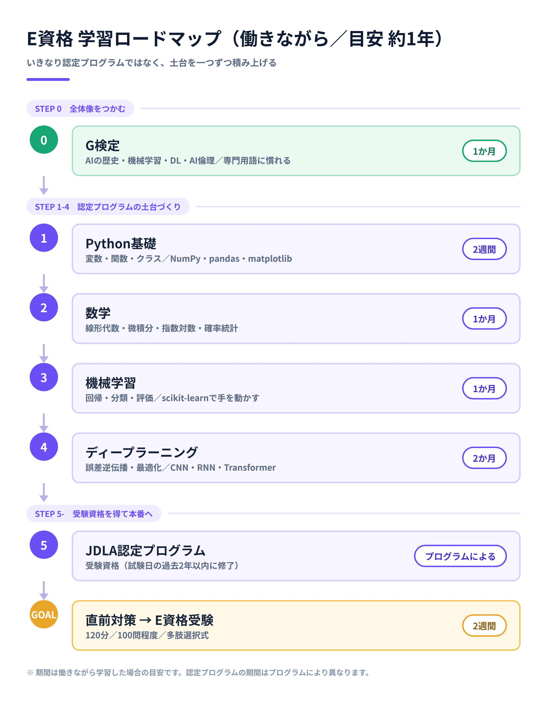 roadmap.png