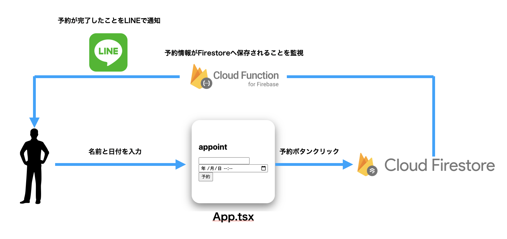 スクリーンショット 2021-12-18 21.38.56.png