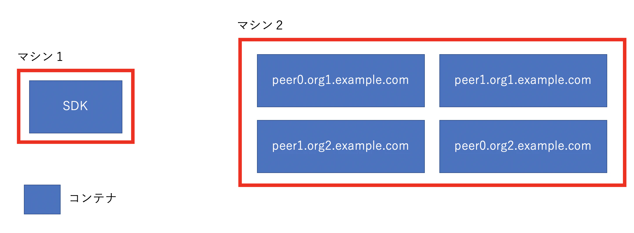 スクリーンショット 2019-12-21 23.47.47.png