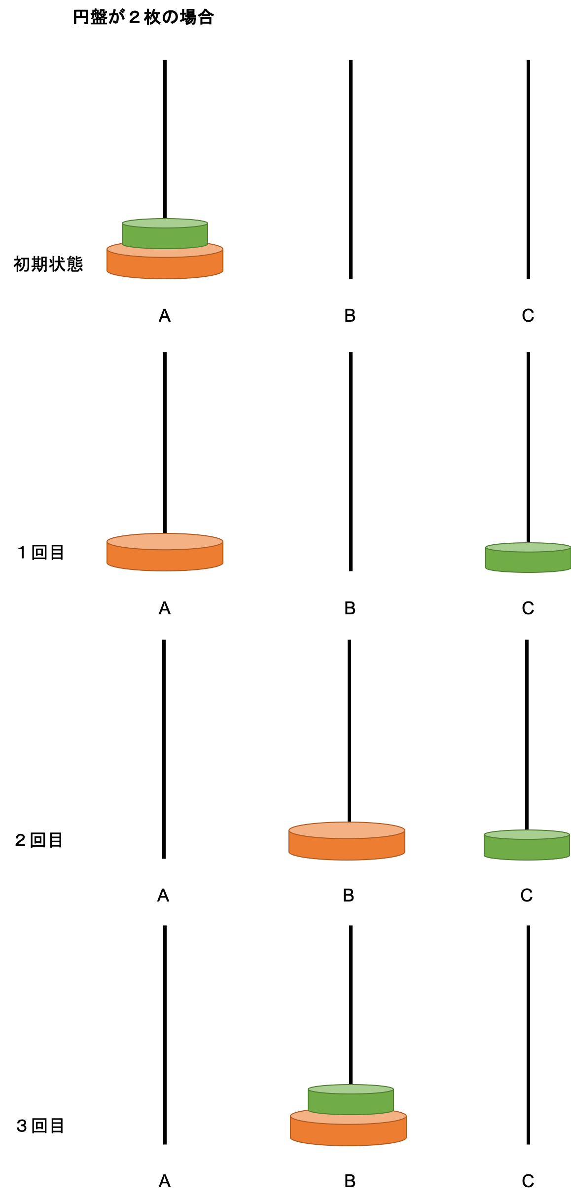 プログラミング初心者 Swift練習問題 ハノイの塔 Qiita プログラミング初心者 Swift練習問題 ハノイの塔 Qiita