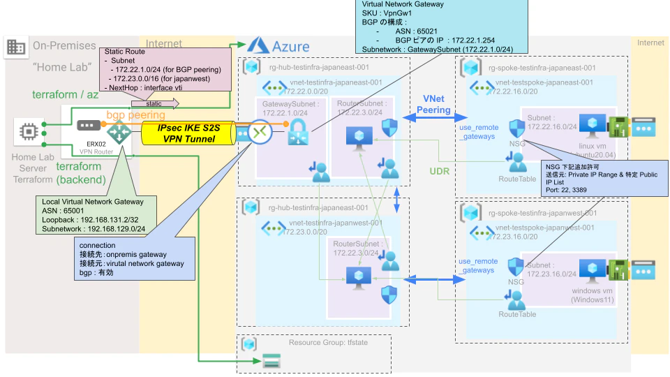 Azure概要図_2022-04-03.png