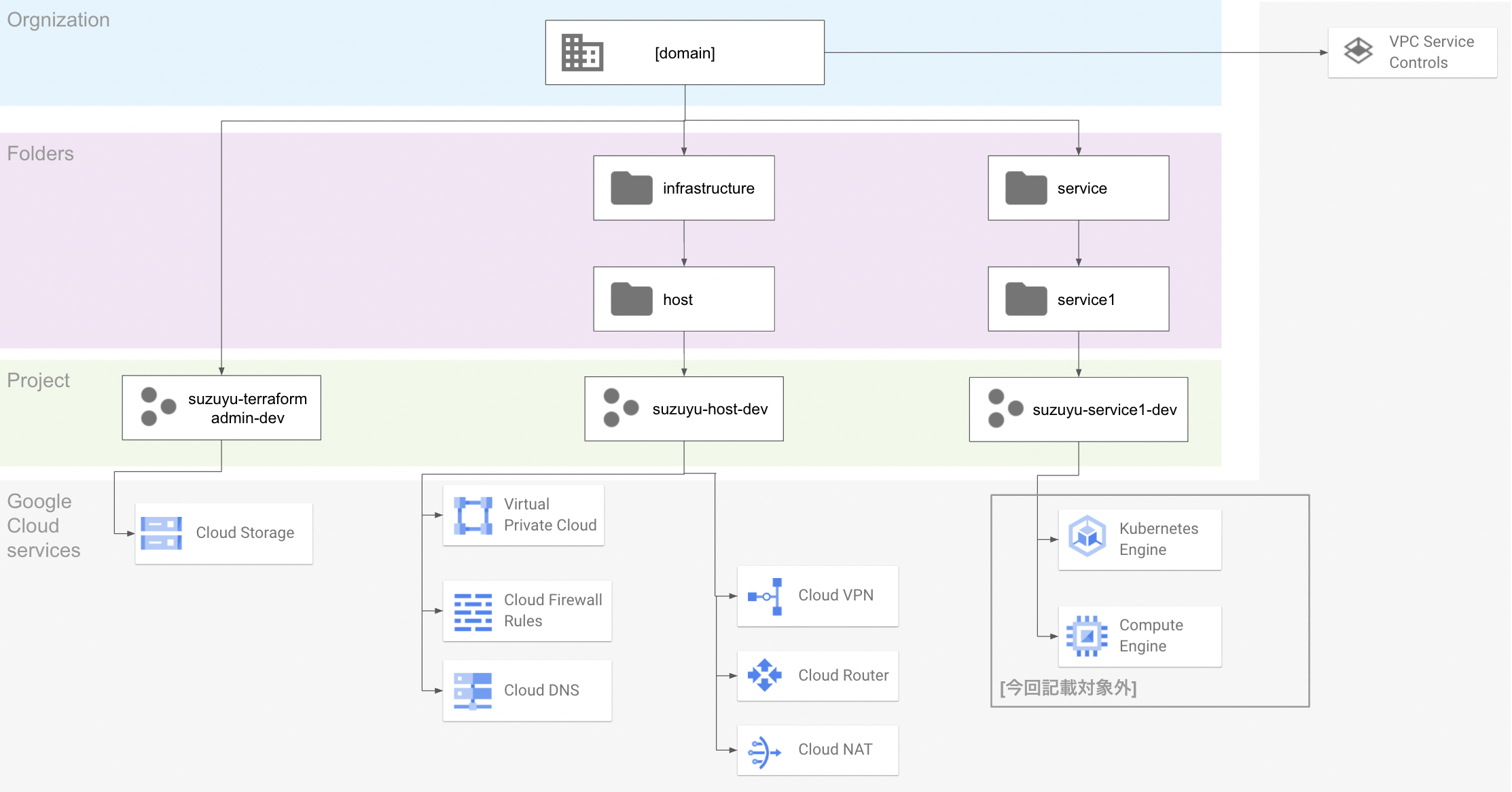 スクリーンショット 2021-03-27 12.36.14.png
