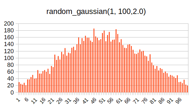 random_gaussian-2.0.png