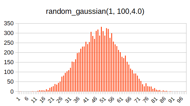 random_gaussian-4.0.png