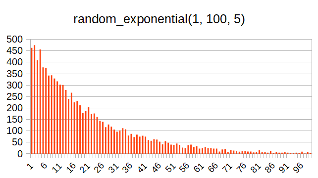 random_exponential_5.png