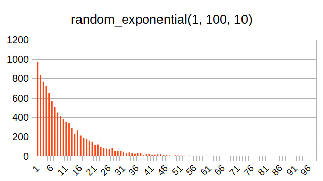 random_exponential_10.png