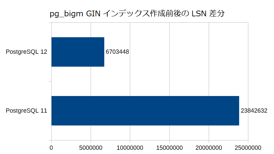 lsn_diff.png