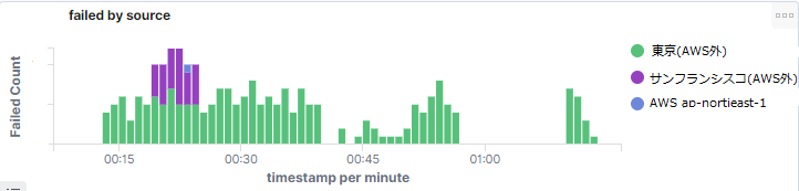 failed_by_source.png