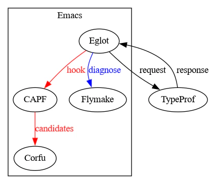 overview.png