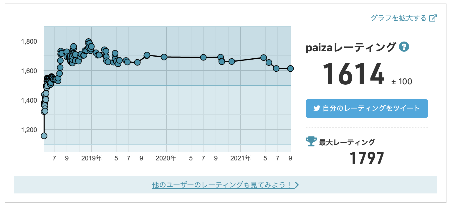スクリーンショット 2021-12-01 21.36.47.png